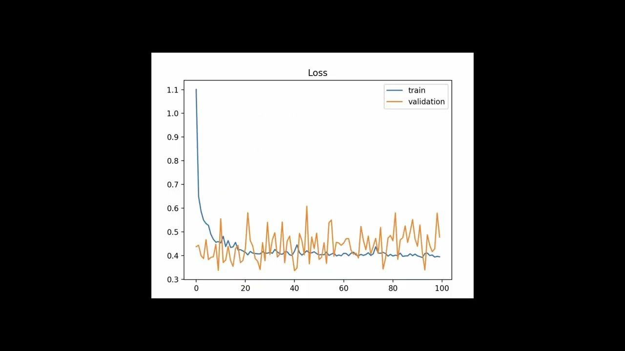 How to use Learning Curves to Diagnose Machine Learning Model ...