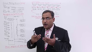 Introduction to Direct Memory Access DMA