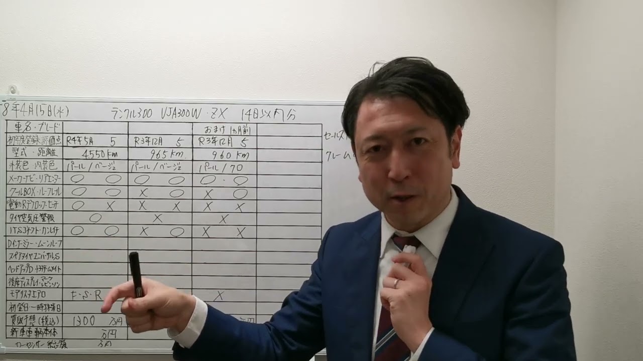 価格は応相談。片付け中、古物品色々。 トヨタ ランドクルーザー300系 ZX ｜SUVといえばグッドスピードGOOD SPEED
