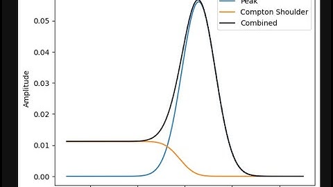 Error Analysis Final Project Part 4