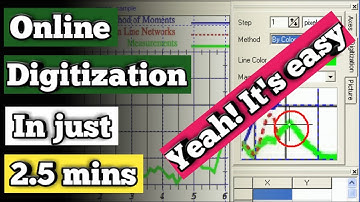 Online Digitization or Extraction of Data/ Values from curve/ graph / image | Easy and Quick