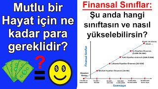 Para mutluluk getirir mi? Kişisel Finans Piramidi, Finansal Sınıflar ve Finansal Hürriyet.