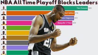 NBA Playoffs Blocks Leaders (1974-2022) 🏀