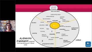 Webinar - Cultural Competence for Service Providers