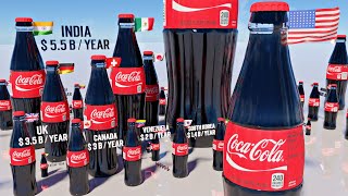 THIS WILL BLOW YOUR MIND! Coca-Cola Sales by Country