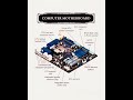Computer Motherboard descriptions#viral #shorts #youtubeshorts #viralshorts #youtube #ytshorts#reels