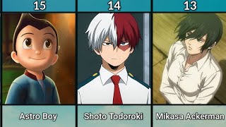 Top 20 Most Beloved Anime Icons: The Characters That Stole Our Hearts