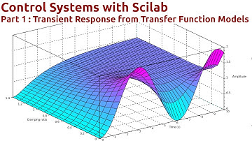 Control Systems with Scilab - Part 1 :  Transient Response from Transfer Function Models