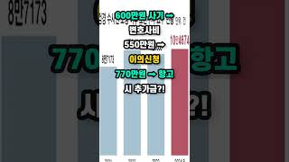 600만원 사기, 변호사비 1100만원?! 억울하면 돈 더 내세요?
