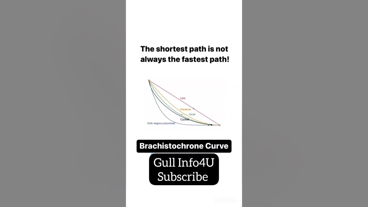 the-shortest-path-is-not-always-fastest-path-brachistochrone-curve