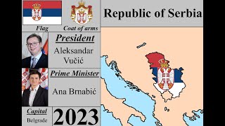 History Timeline of Serbia (1815-2023)