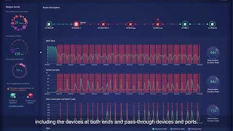 CampusInsight - Audio and Video Service Analysis