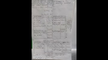 BNU B.Com Costing Methods and Techniques                  Fourth semester year 2023   NEP