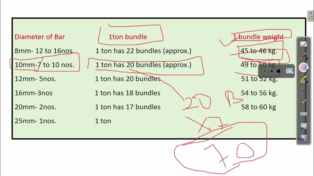How many bars are in one bundle? 8mm, 10mm , 12mm, 16mm .Weight of one