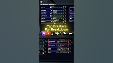 Cap Breakers Explained – All the Ways to Unlock Them! #2kcommunity #nba2k #2k26 #nba2k26 #2k25