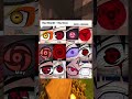 your mouths-your eyes #naruto #anime #edit #chooseon #itachi