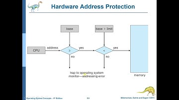 OS Chap 8 Memory Management Introduction Silberschatz
