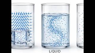 Particle arrangement and motion change between solid, liquid, and gas.