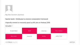 Apache Spark: The New Enterprise Backbone for ETL, Batch and Real-time Streaming - Webinar