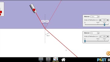 Total Internal Reflection