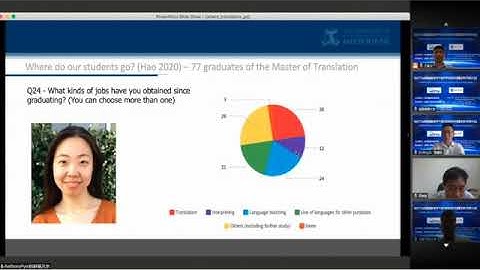 Why do most translation graduates not have jobs as translators?