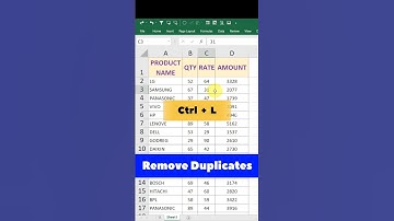 How to Remove Duplicates in Excel l #shortvideo #shorts