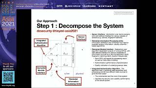 tinyML Asia 2021 Haochen Xie: An approach to dynamically integrate heterogenous AI components...