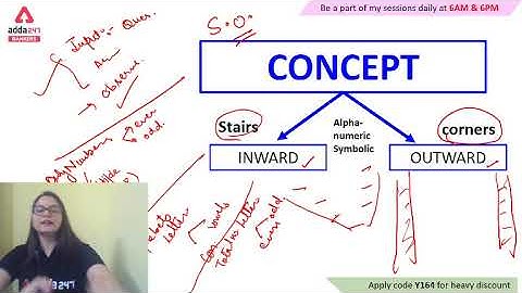 Machine Input (Part 1) | Reasoning | Reasoning Foundation Class