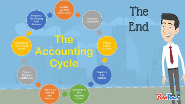 Steps to the Accounting Cycle