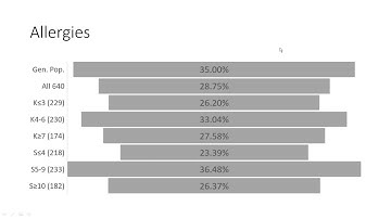 Character Traits for Sustainable Foreign Language Learning