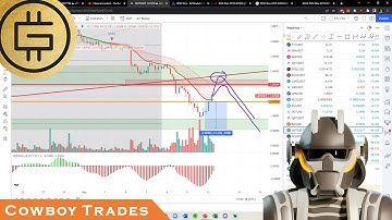 Green Metaverse Token GMT (STEPN) - Crypto Technical Analysis and Price Prediction