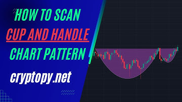 Mastering the Cup and Handle Chart Pattern - A Comprehensive Guide