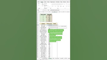Grade exam scores with this function | Advance Excel Formula | MyExcelGeeks