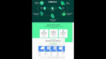 Veeam Data Platform