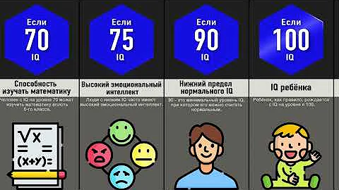 Что, Если у Вас IQ __?