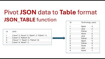 SQL Interview Question - Pivot JSON data to Table format #sqlinterview | #sql