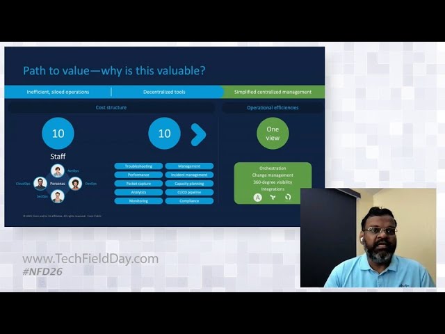 Cisco Nexus Dashboard: painel de rede de nuvem - Cisco