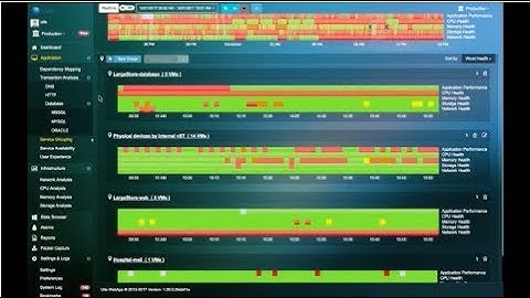 Monitoring your mission critical applications with Uila