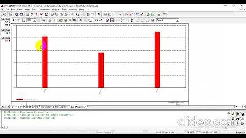 How to Perform Harmonics Analysis in DigSILENT PowerFactory