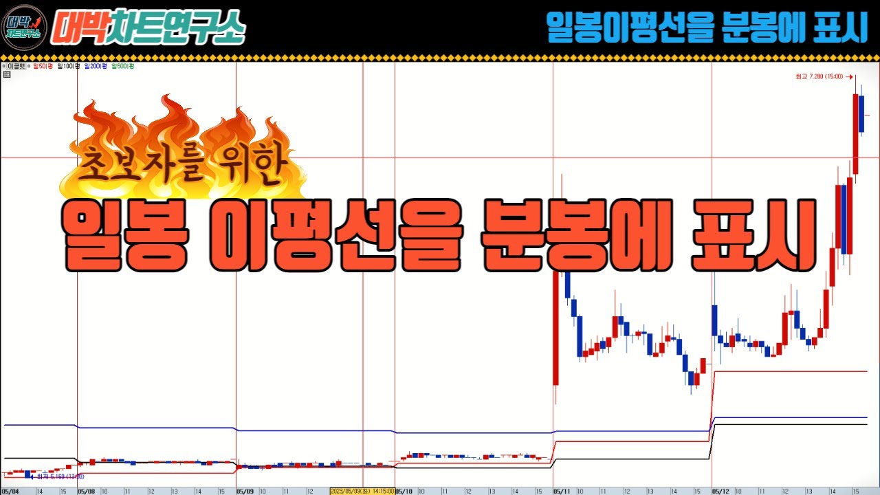 일봉의 이평선을 분봉에 나타내는 방법