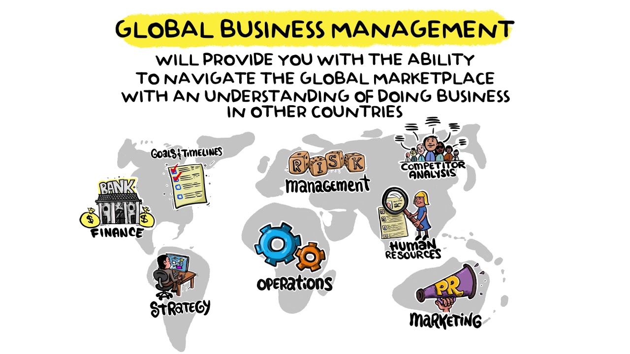 global-business-management-youtube