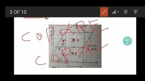 ME301(R.A.C.) Unit no:2.3 Methods of Improving C.O.P. -Part One By Harish Dhawan G.P.C. AJMER