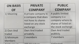 Difference Between Private Company And Public Company?-Class Series