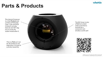 How to know when to define an item as a Part or Product