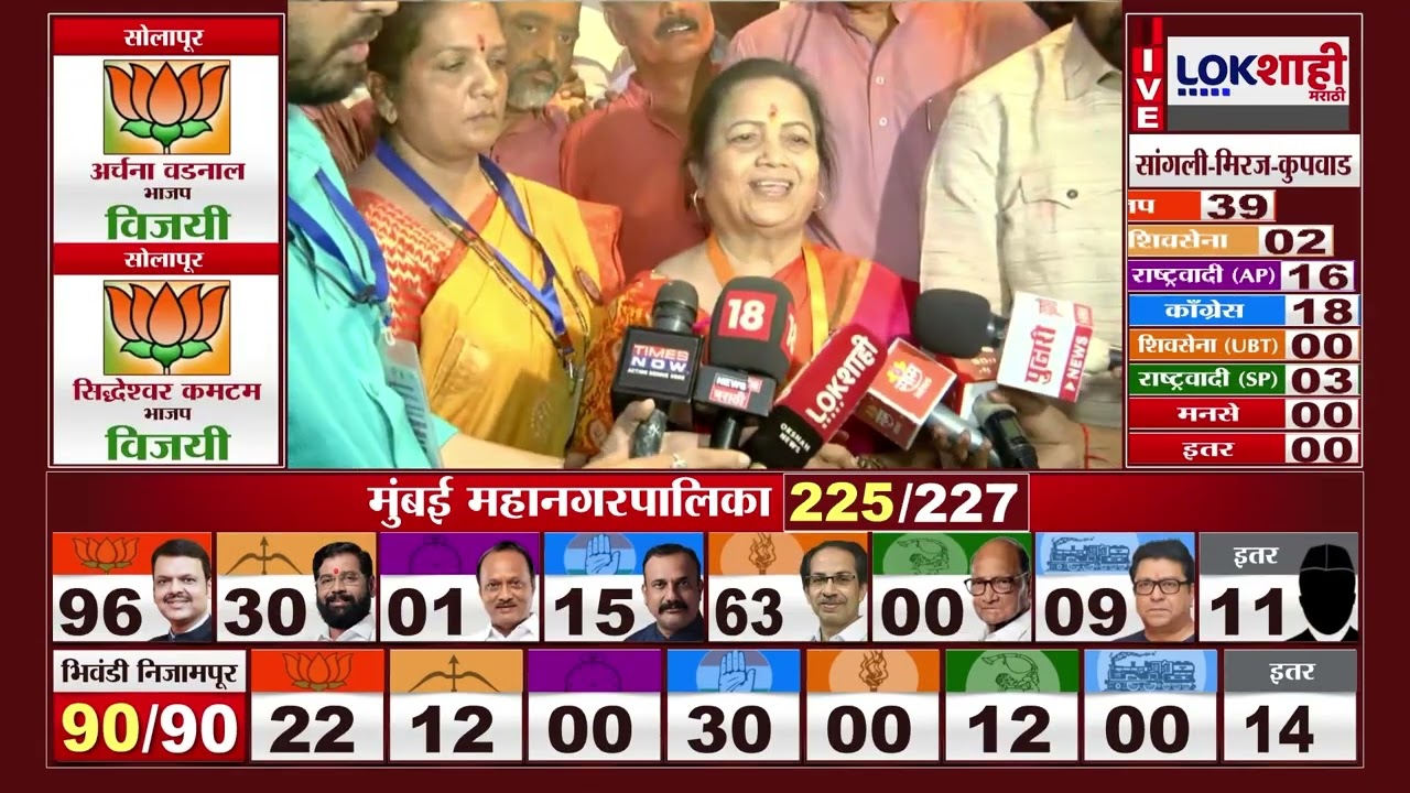 Mumbai Mahanagar Palika Election Result। विजयी झाल्यानंतर Kishori Pednekar यांची पहिली प्रतिक्रिया