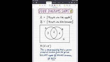 Venn Diagrams Short 8