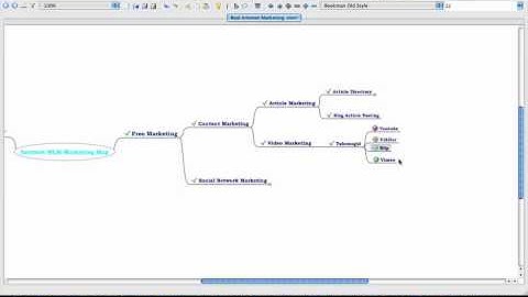Internet Marketing Map