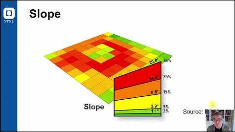 Focal Map Algebra Functions
