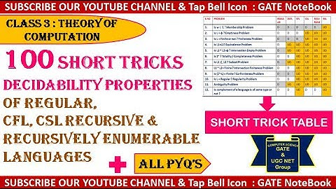 100 Short Tricks With PYQs For Decidability Properties in TOC -GATE/UGC NET CS(Contact @ 8368017658)