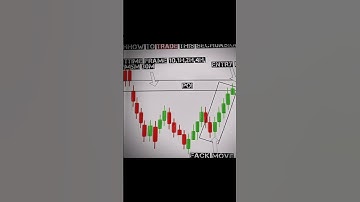 Why mostly traders fail and How to avoid it #livetrading #bitcoin #stockmarket #short